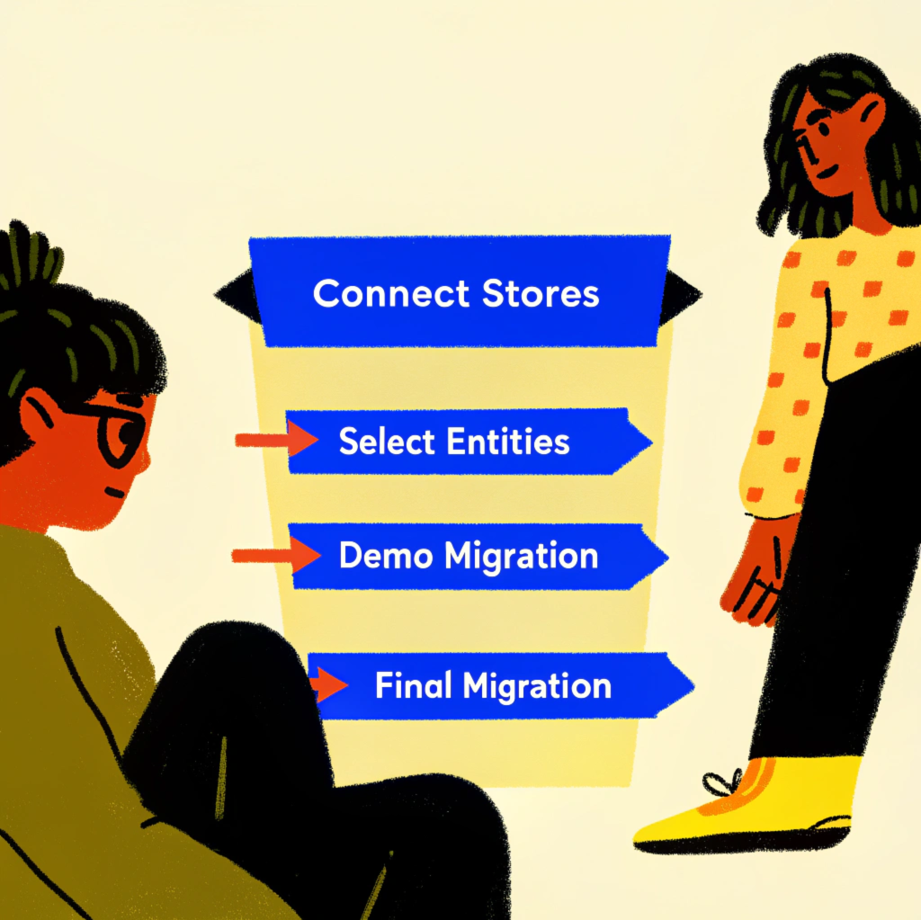 Migration process flow diagram