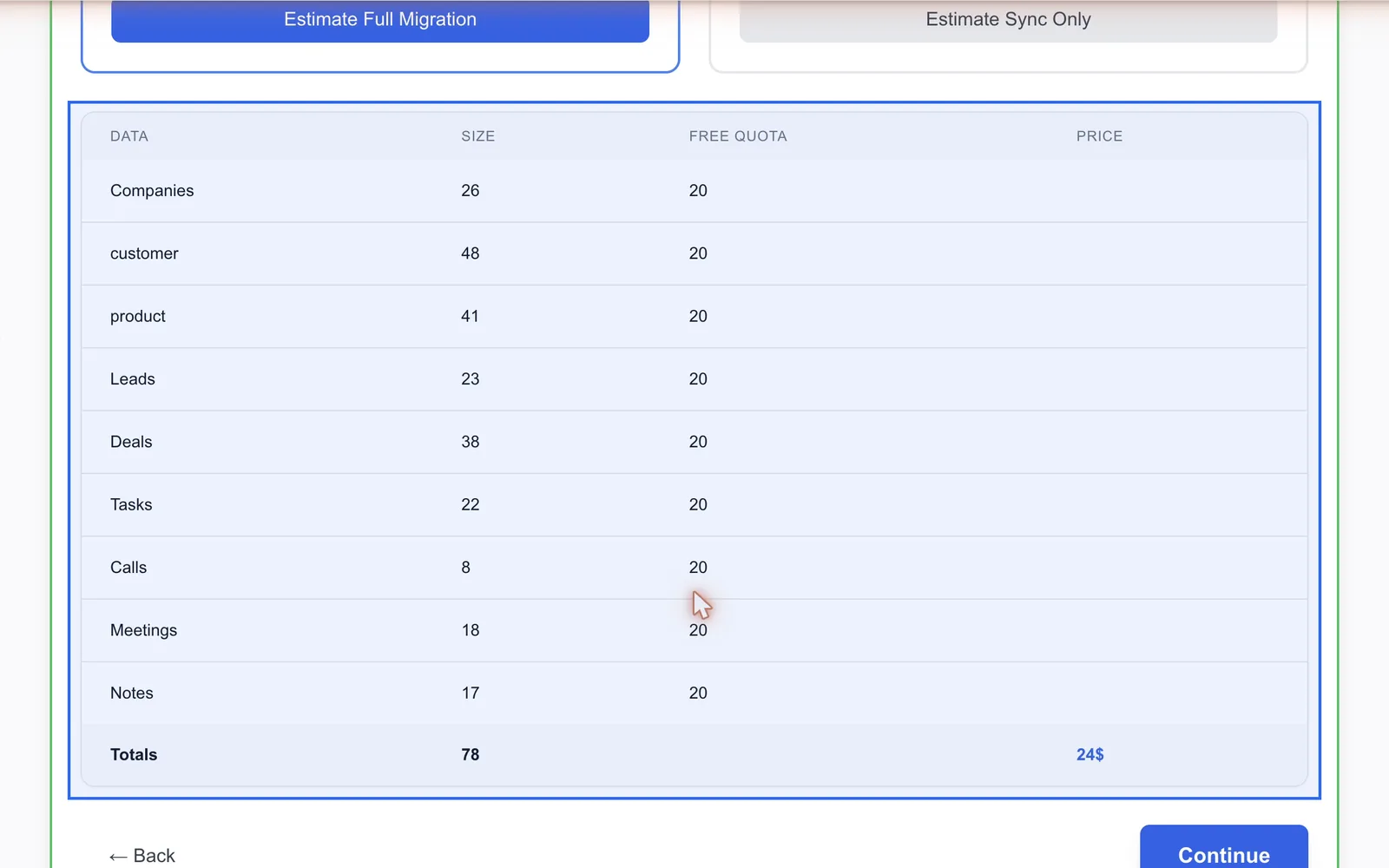 StoreCopy estimate table with counts per record type, a free quota of 20 each and the total price highlighted